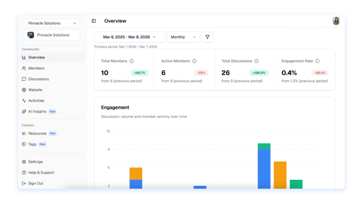 Analytics Studio preview