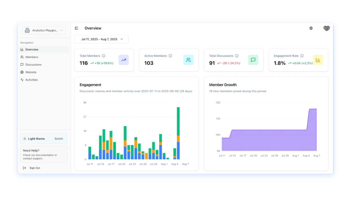 Studio Dashboard preview