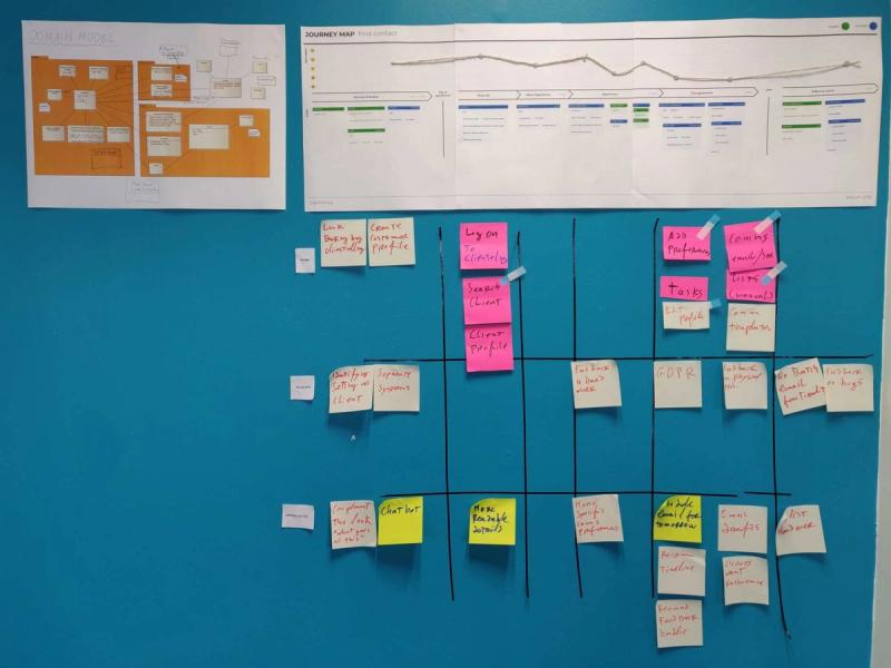 Story mapping on the wall