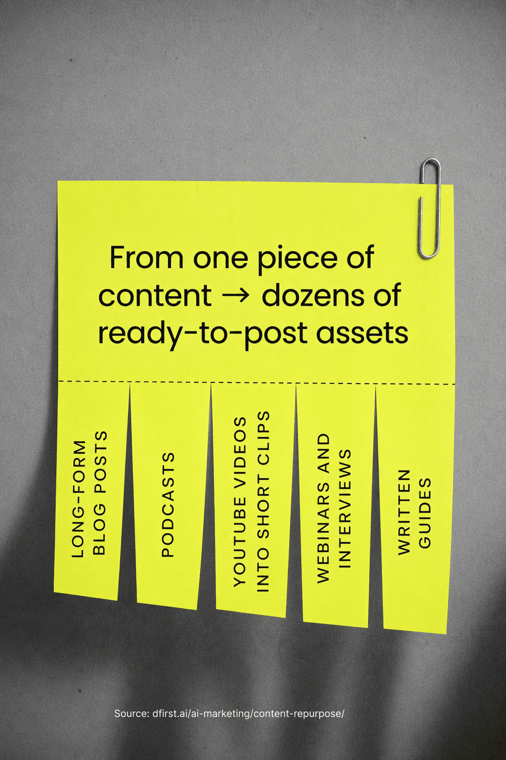 Yellow sticky note torn into strips listing blog posts, podcasts, videos, webinars, and guides