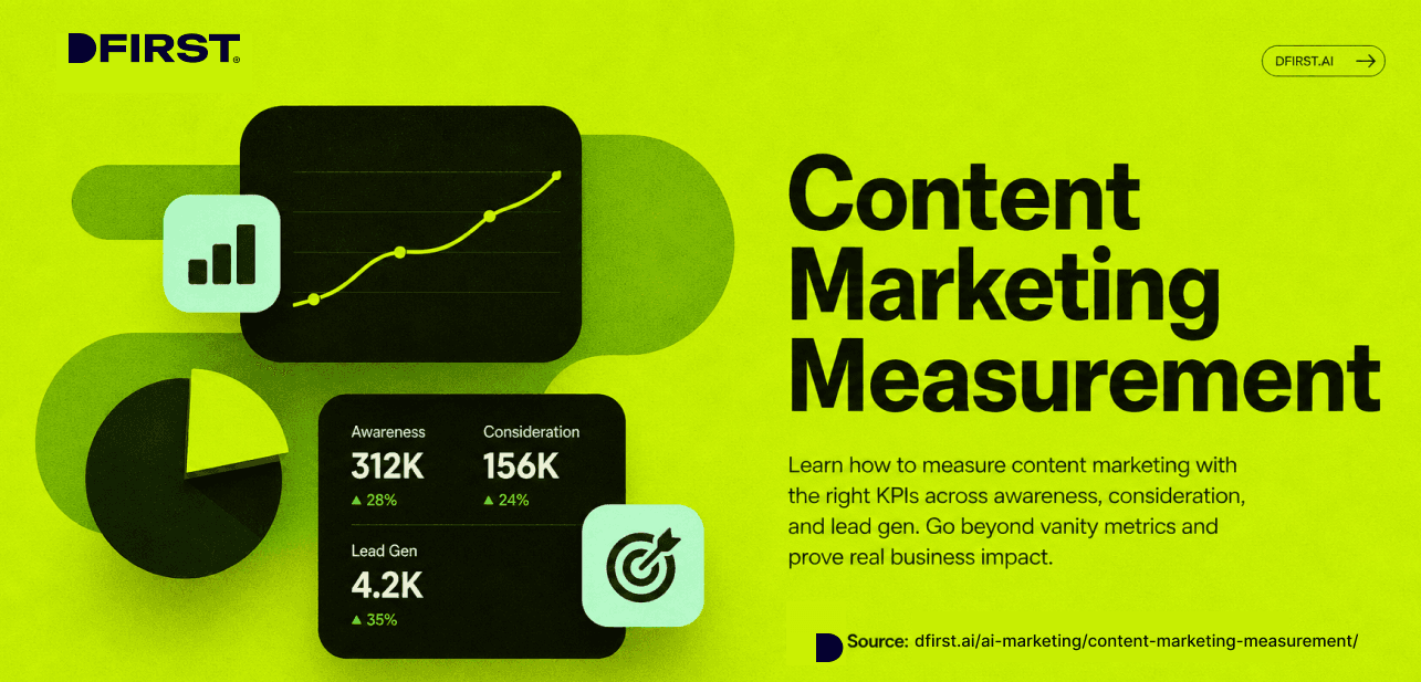 Content Marketing Measurement: Metrics That Actually Matter
