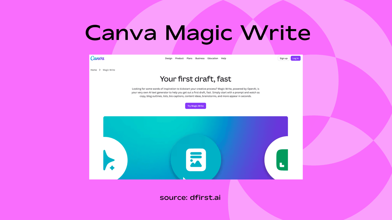 Screenshot of Canva Magic Write landing page with the tagline 'Your first draft, fast'