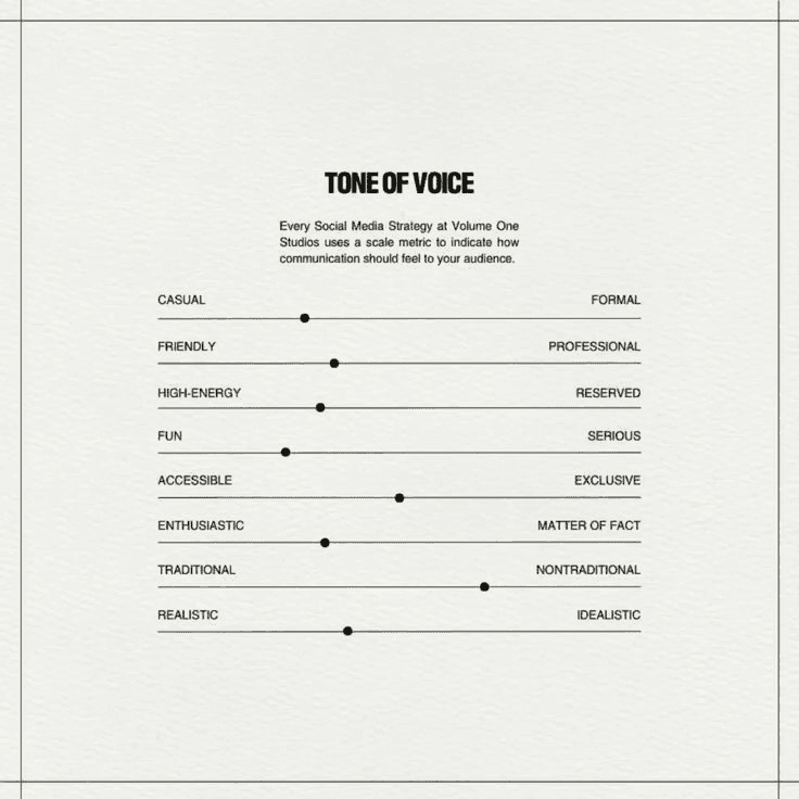 Tone of voice scale chart plotting brand communication traits like casual to formal