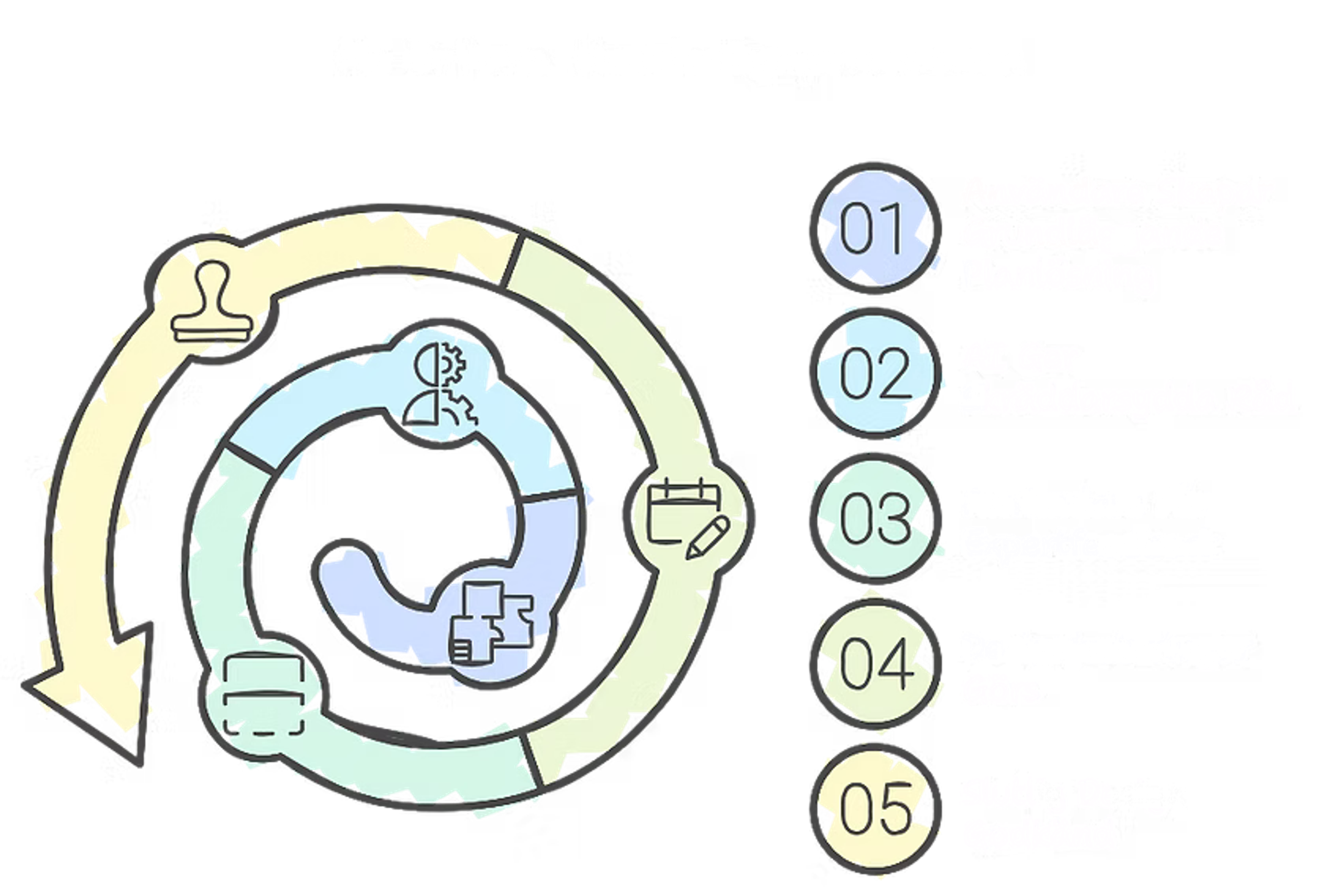 Cirkulärt processdiagram över en AI-driven husdesignprocess i fem steg