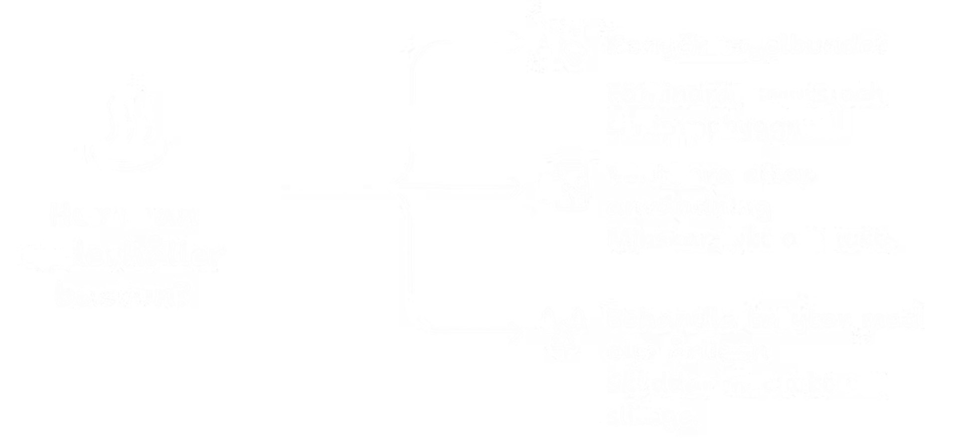 Infografik: hur man underhåller bastun, med tips om rengöring, ventilation och oljebehandling