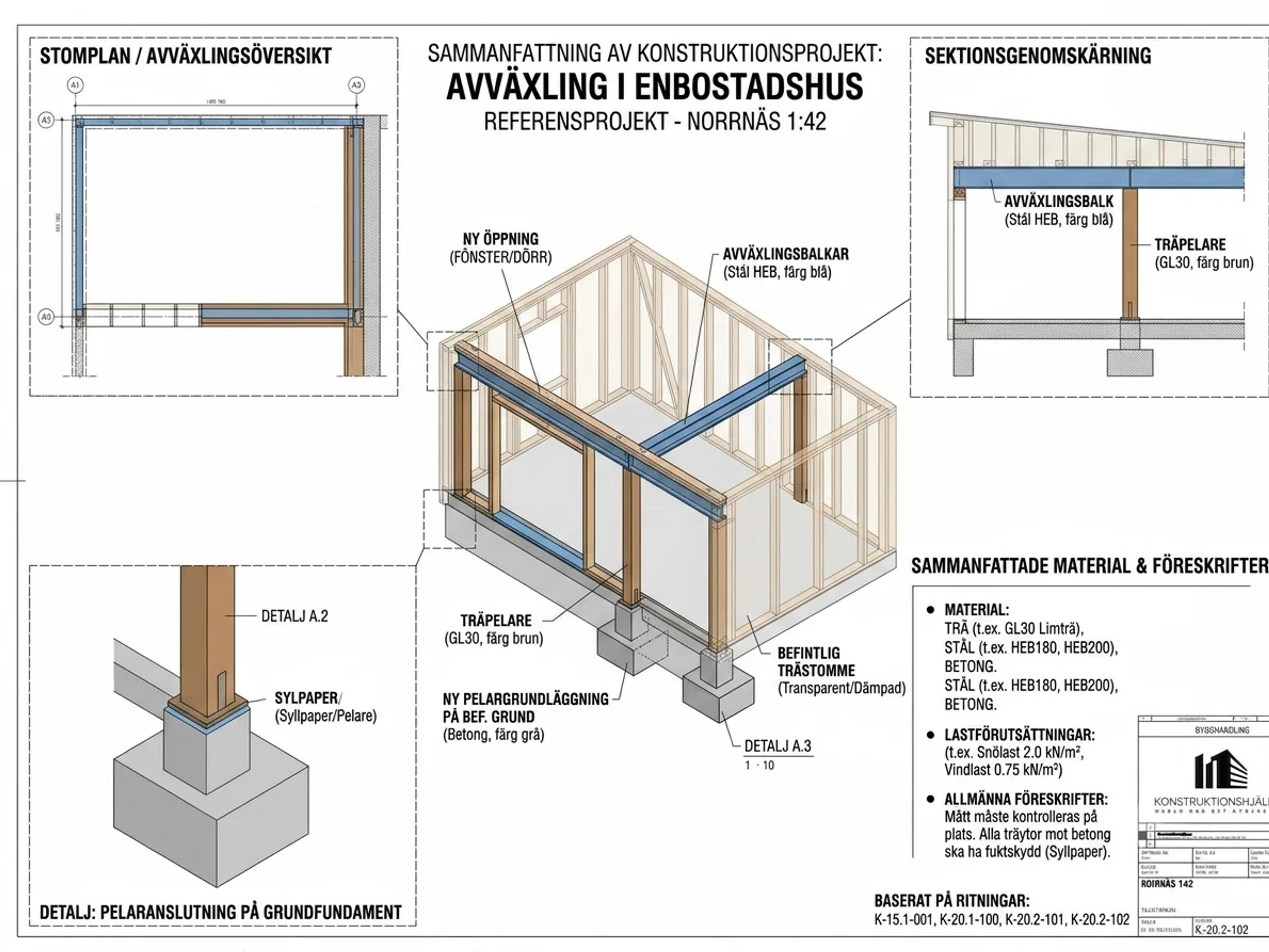 Sammanfattning av konstruktionsprojekt K-20.2-102: avväxling i enbostadshus på Norrnäs 1:42, med stomplan, sektionsgenomskärning och pelaranslutning