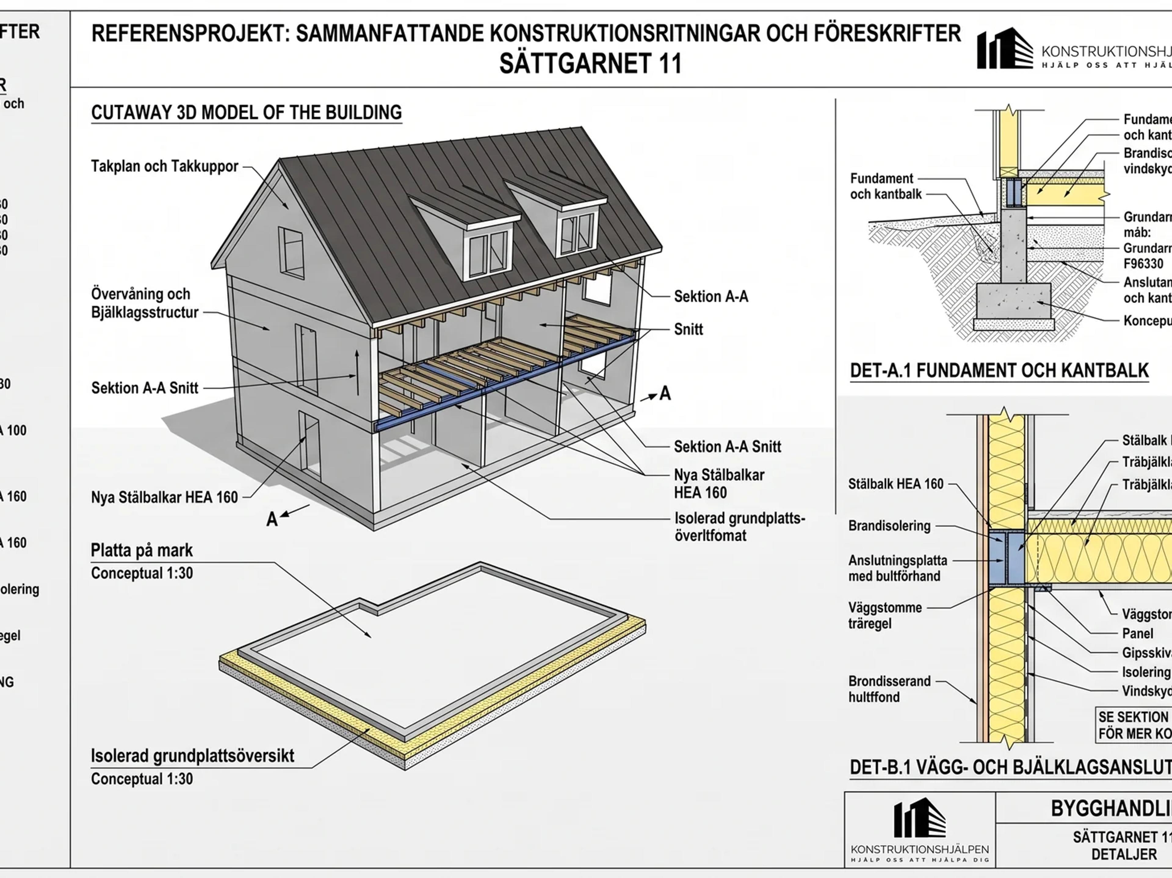Sammanfattande konstruktionsritningar och föreskrifter för Sättgarnet 11, med detalj för fundament och kantbalk samt vägg- och bjälklagsanslutning