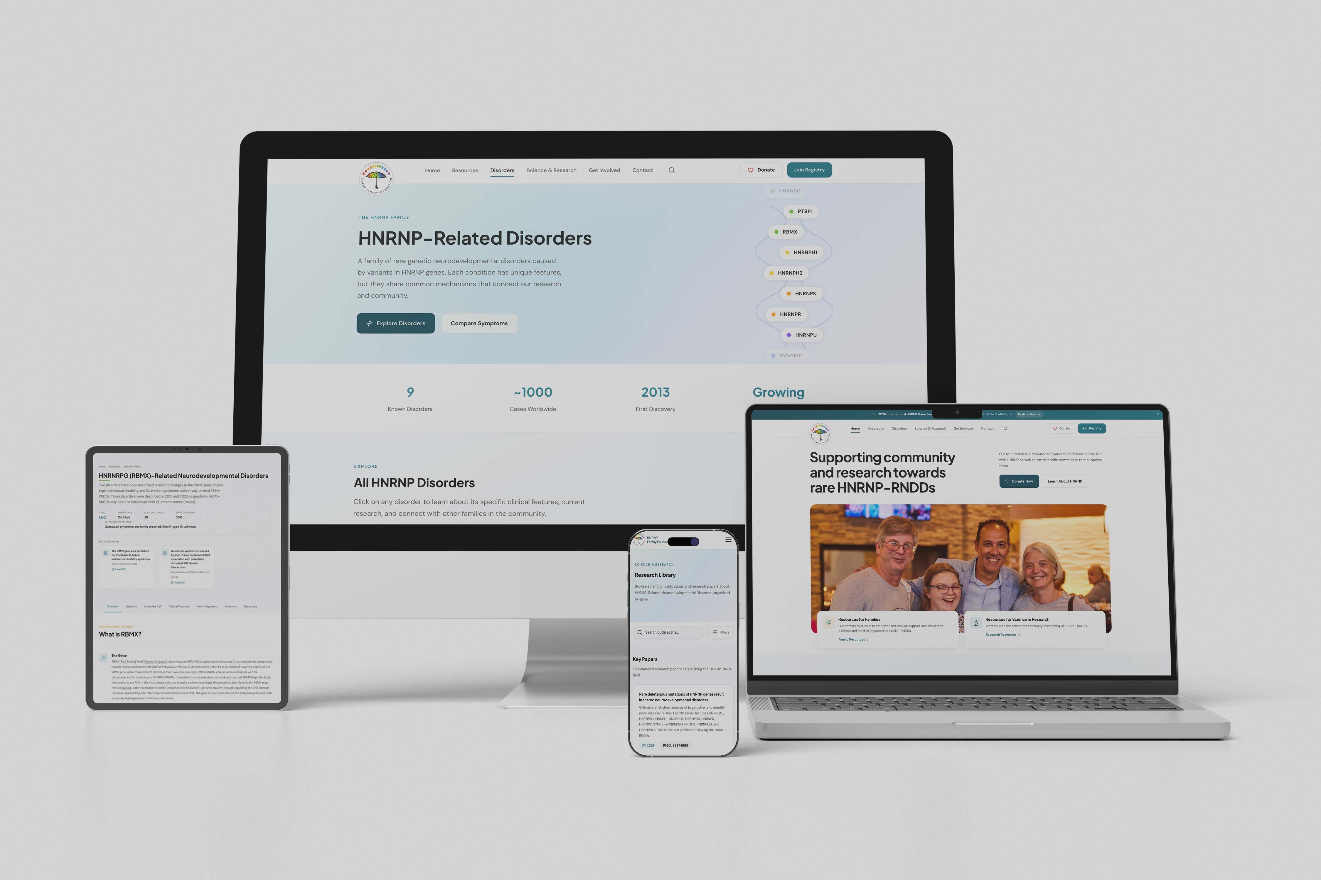 Various website pages shown in different devices. 