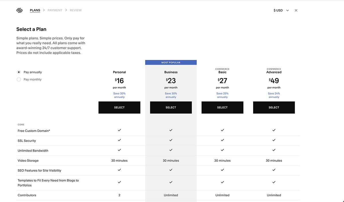 Squarespace pricing model as of June 2023