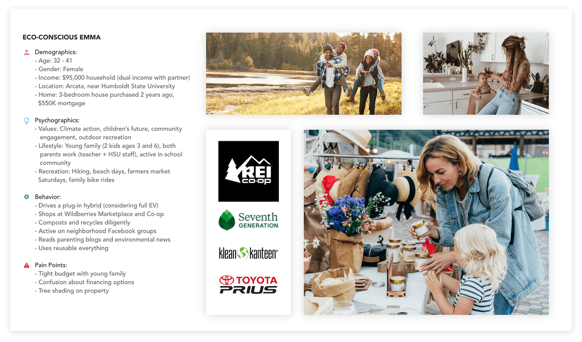 Defining personas on a deep level informs the rest of the process. 