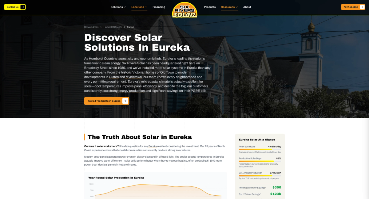 Specific location pages. 