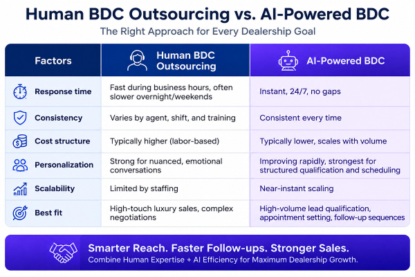Human BDC 