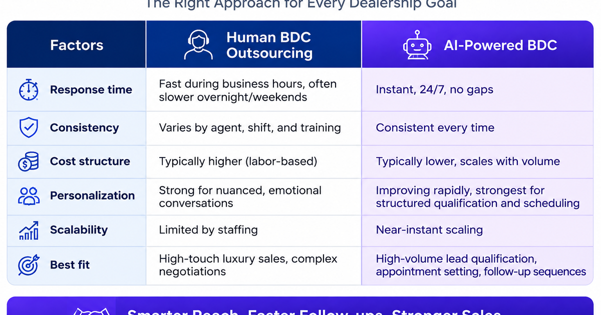 Human BDC