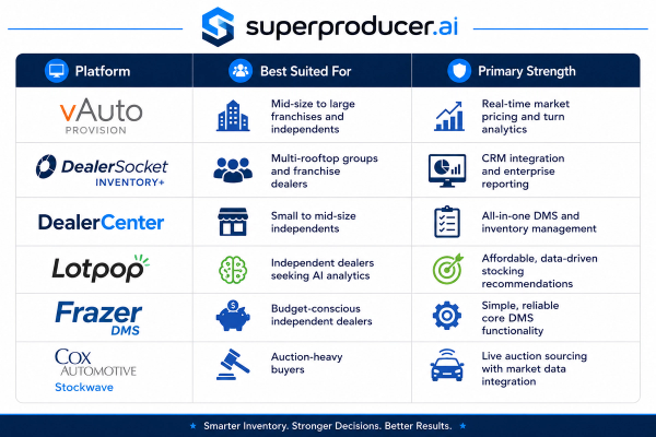 Inventory Management Softwares for Car Dealers