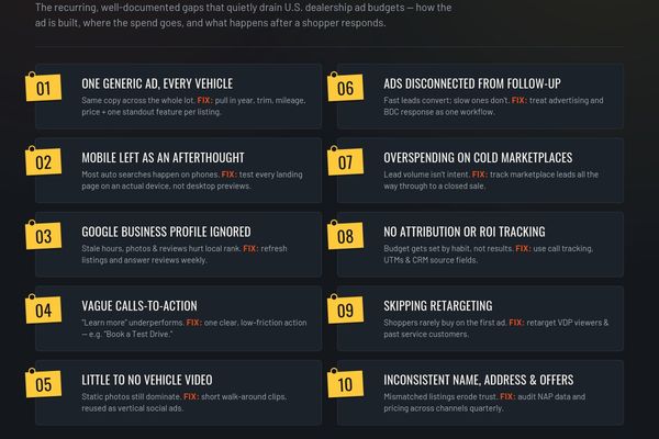 10 Mistakes in Auto Sales Advertising