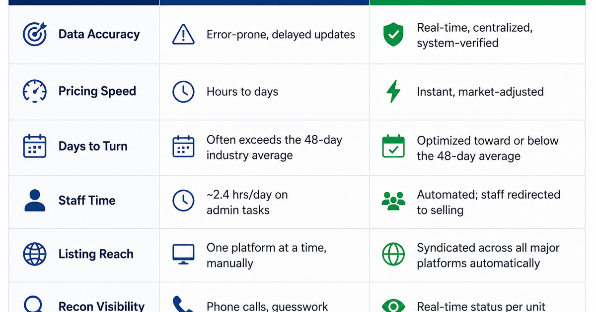 Manual Inventory Management Vs Automated Inventory Management