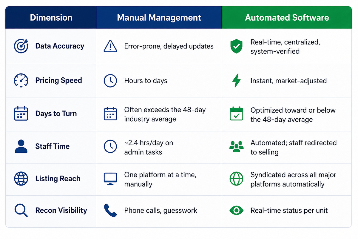 Manual Vs Automated Inventory Management