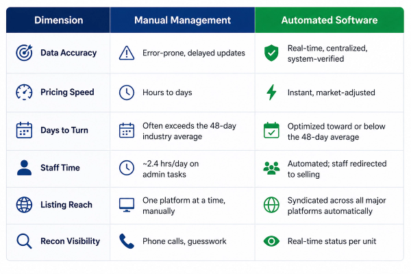 Manual Inventory Management Vs Automated Inventory Management