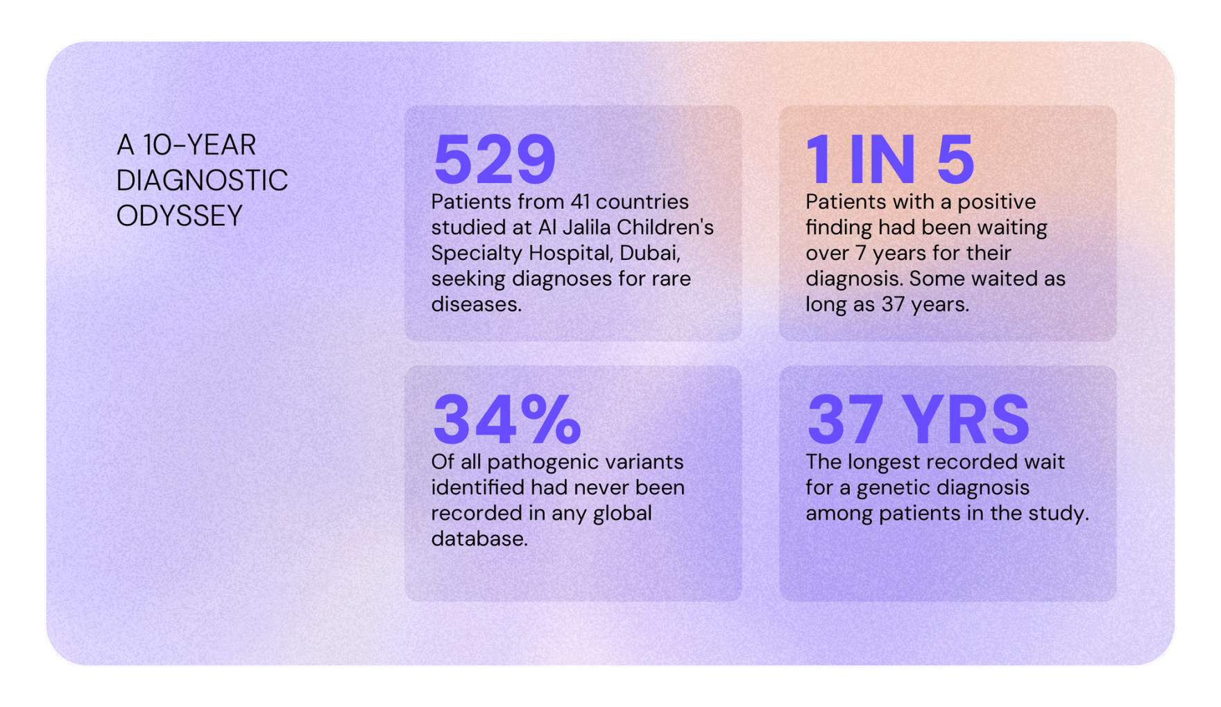 A 10-Year diagnostic odyssey