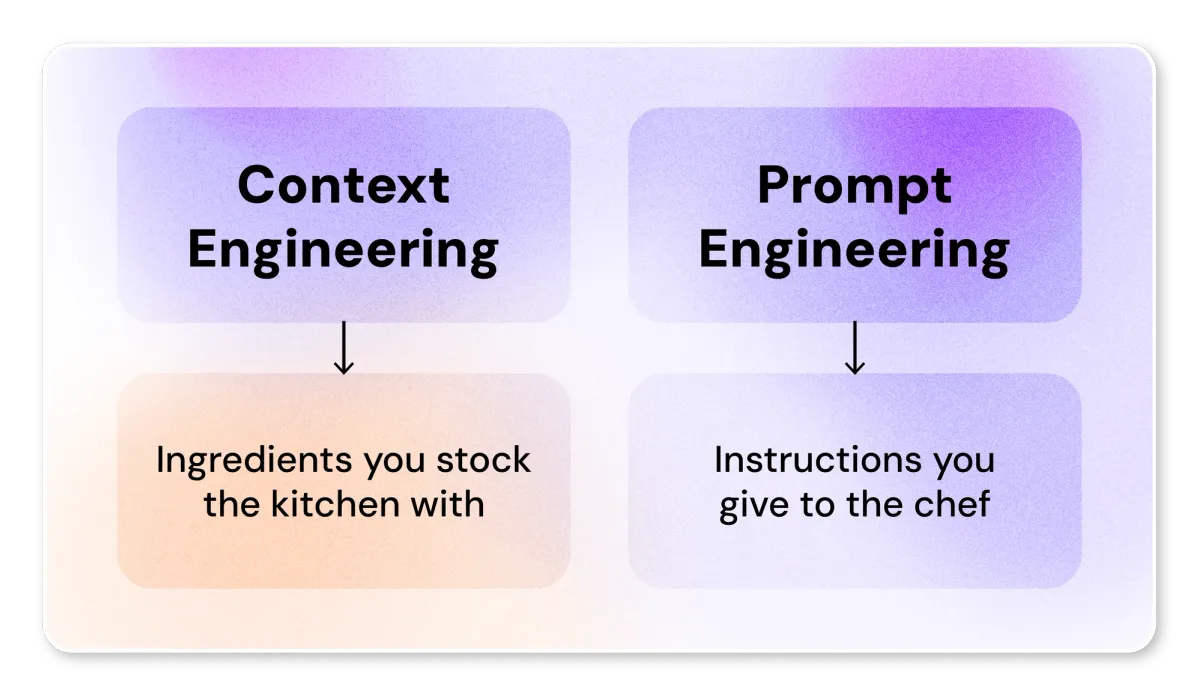 Context vs Prompt Engineering