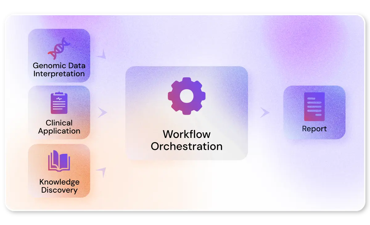 BioAgents Workflow Orchestration