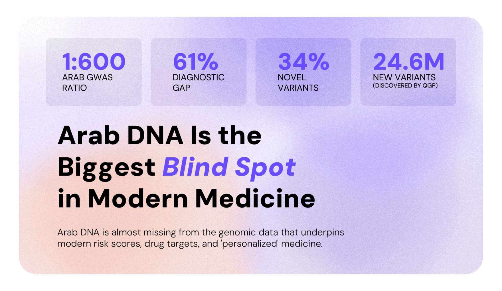 Arab DNA is the biggest blind spot in modern medicine