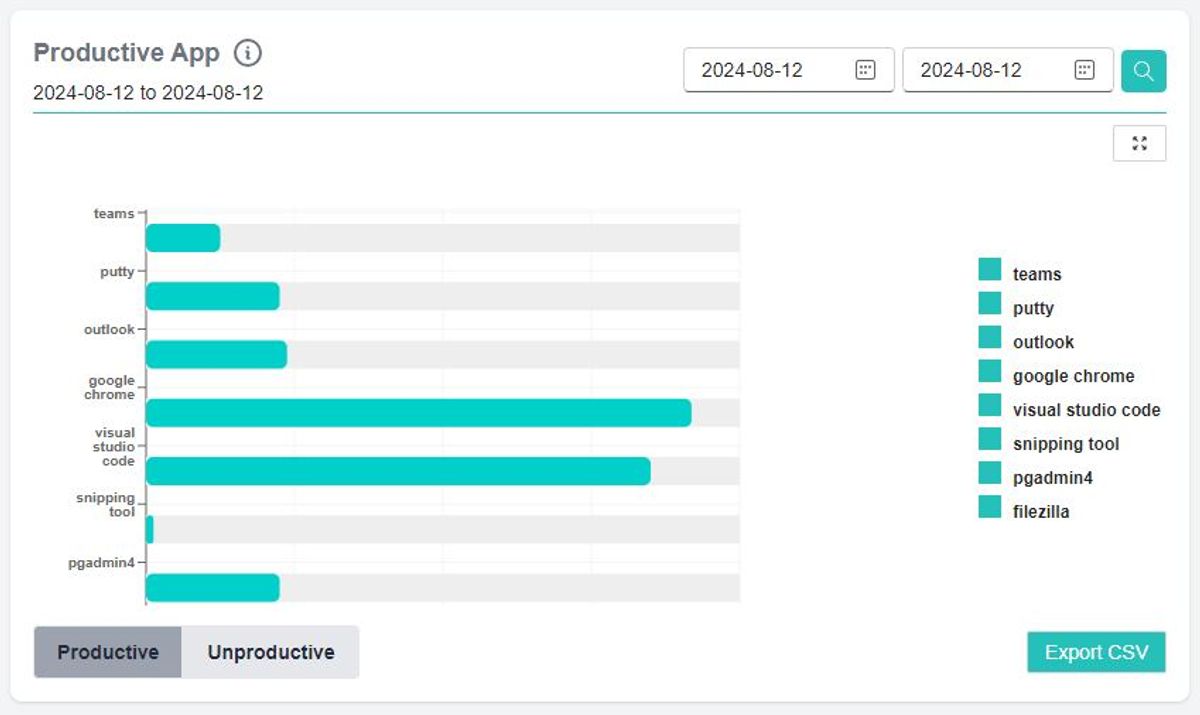 Track Real-Time Productivity