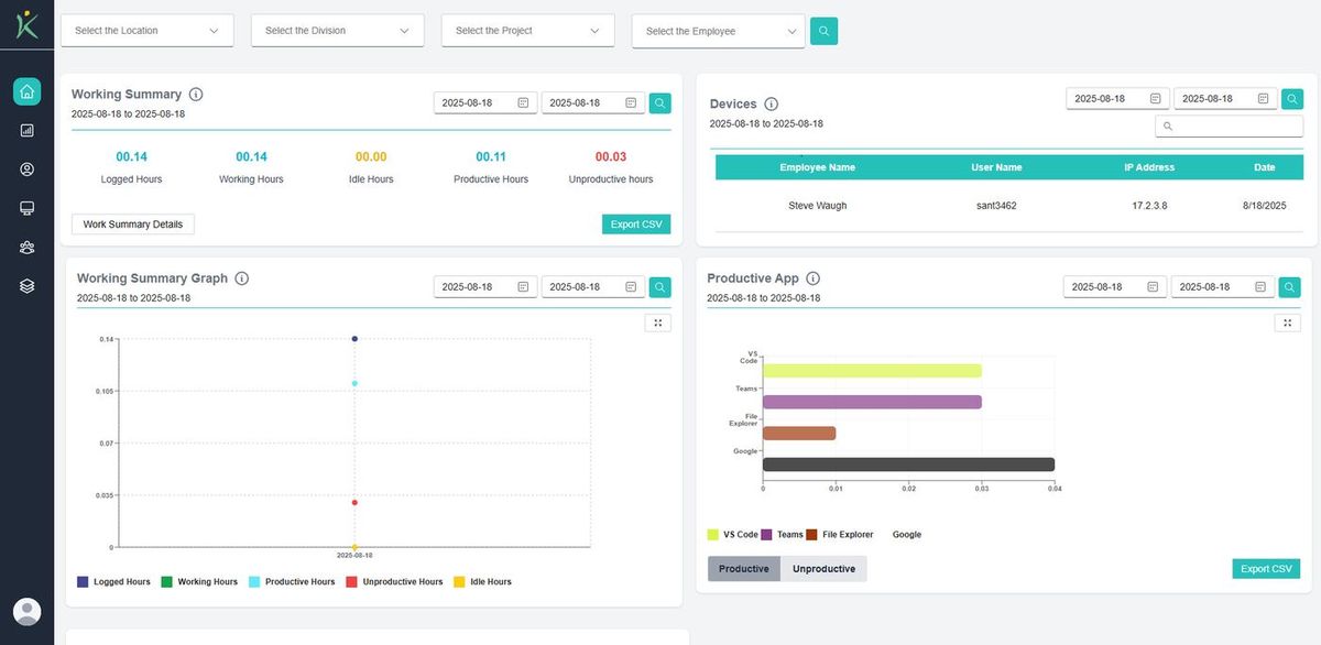 Convert Extensive Data Into Meaningful Insights