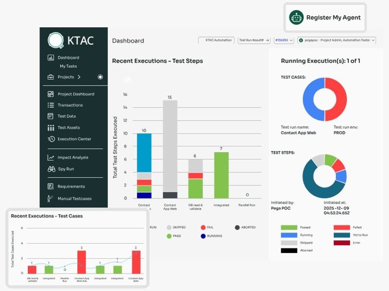 Automation Center Dashboard