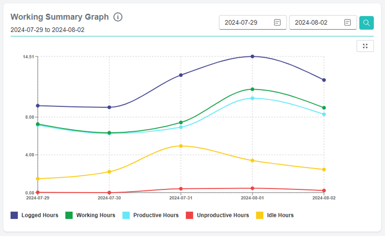 Employee Dashboard