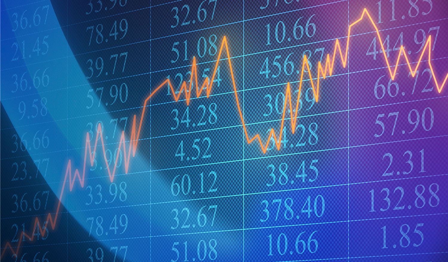 Mood swings on the markets