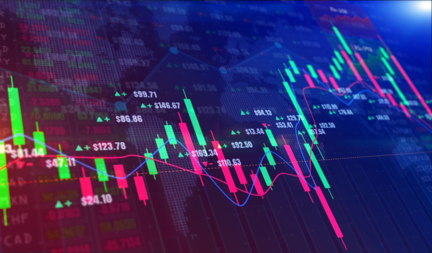 Do the stock markets have a weight problem?