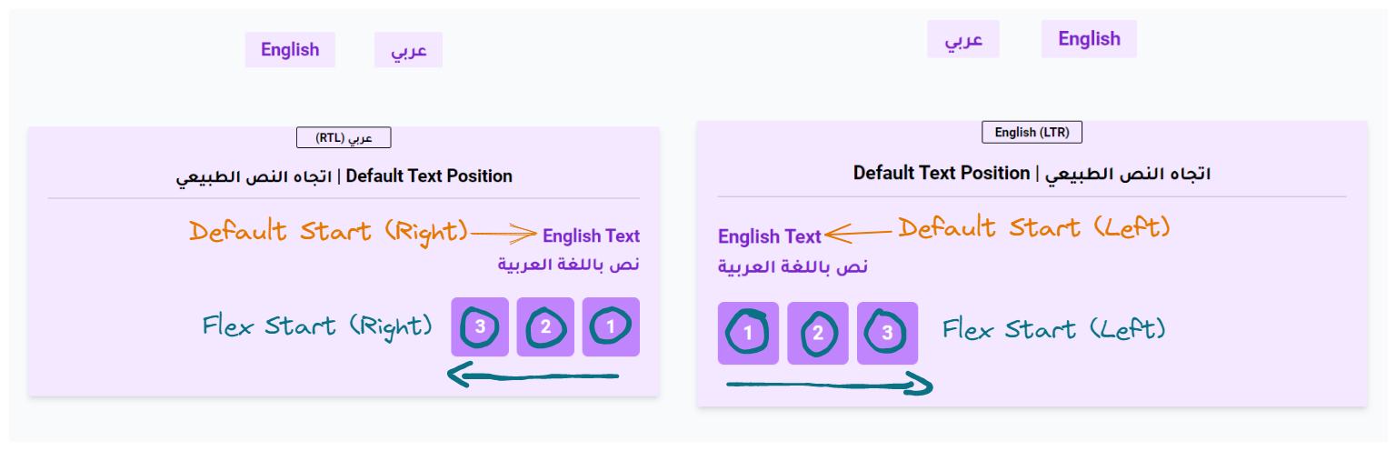 Direction Differences 