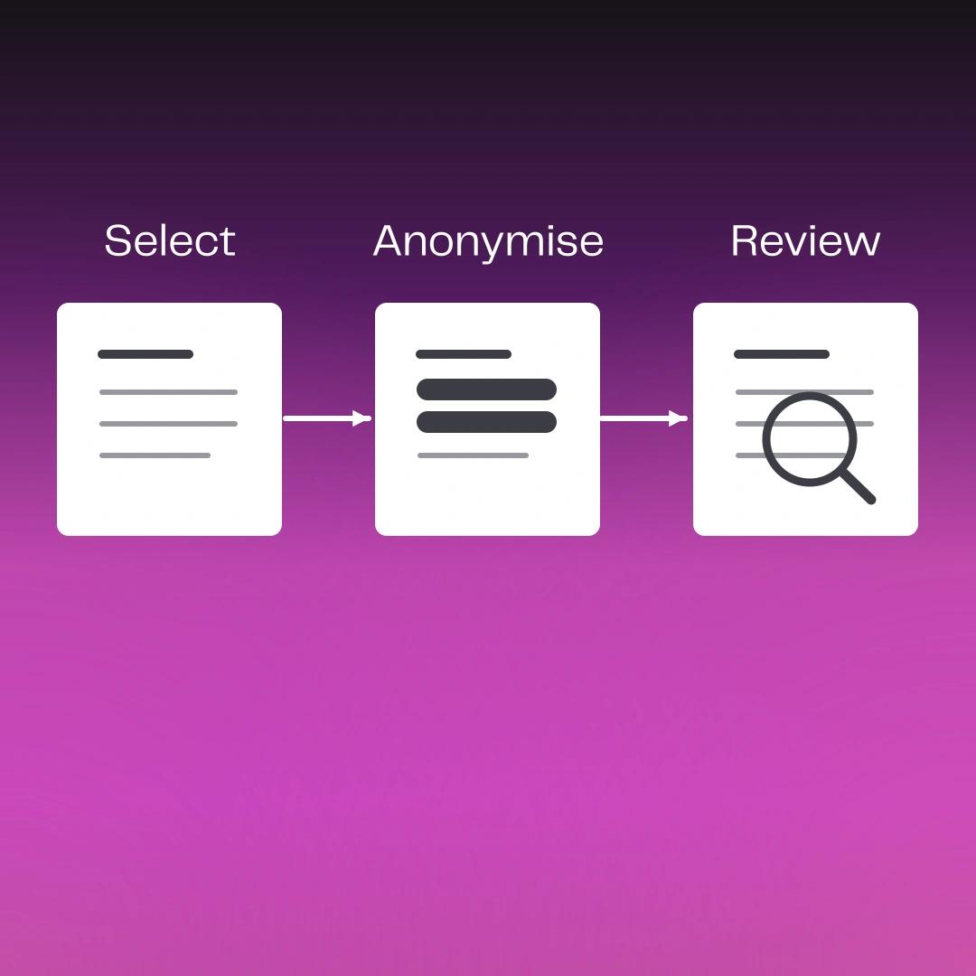 Selected records move through removal or replacement of identifying details and review of the prepared copy.