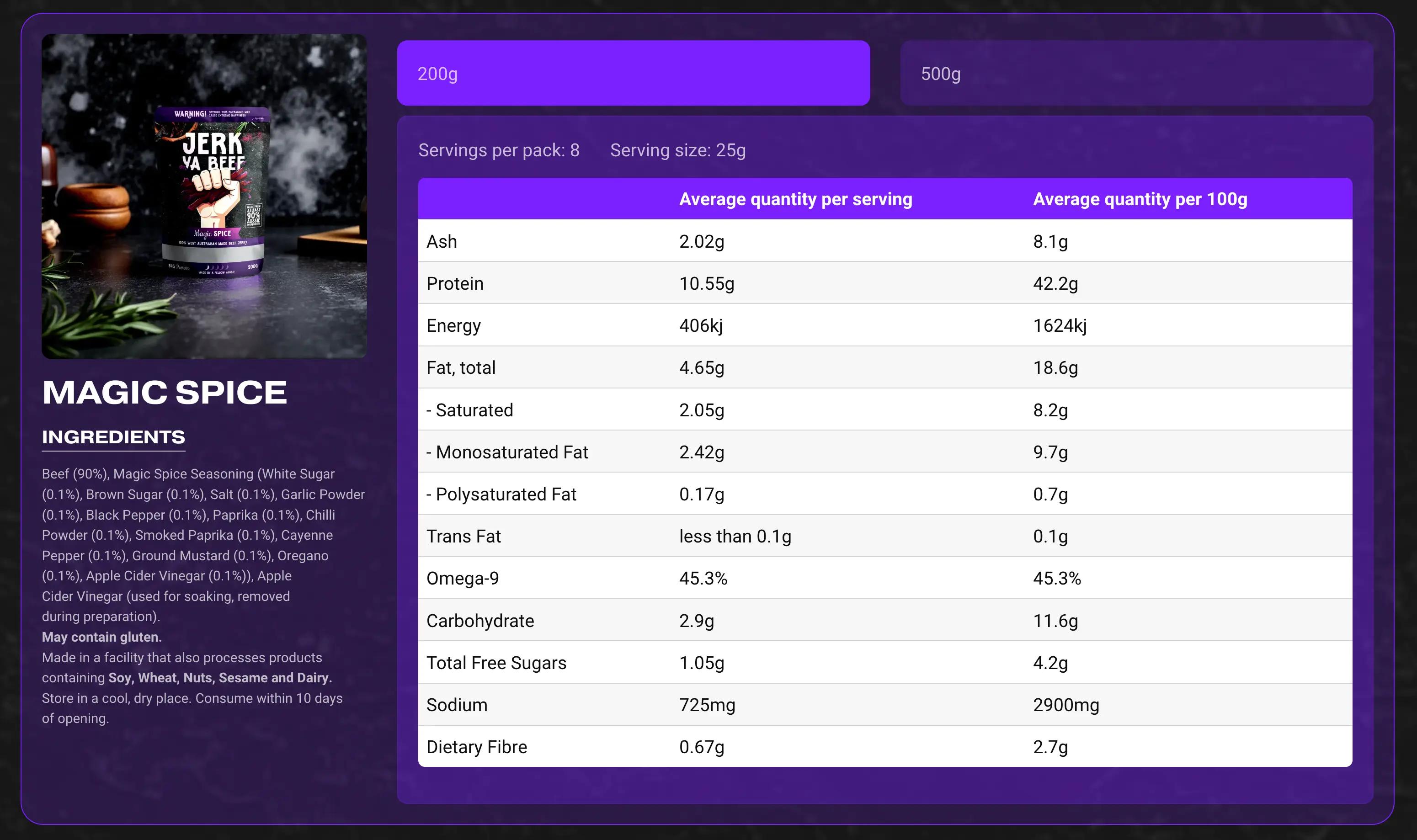  nutrition label design