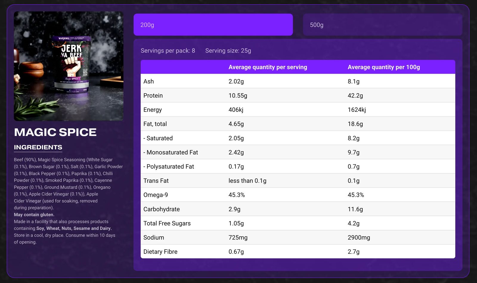 nutrition label design