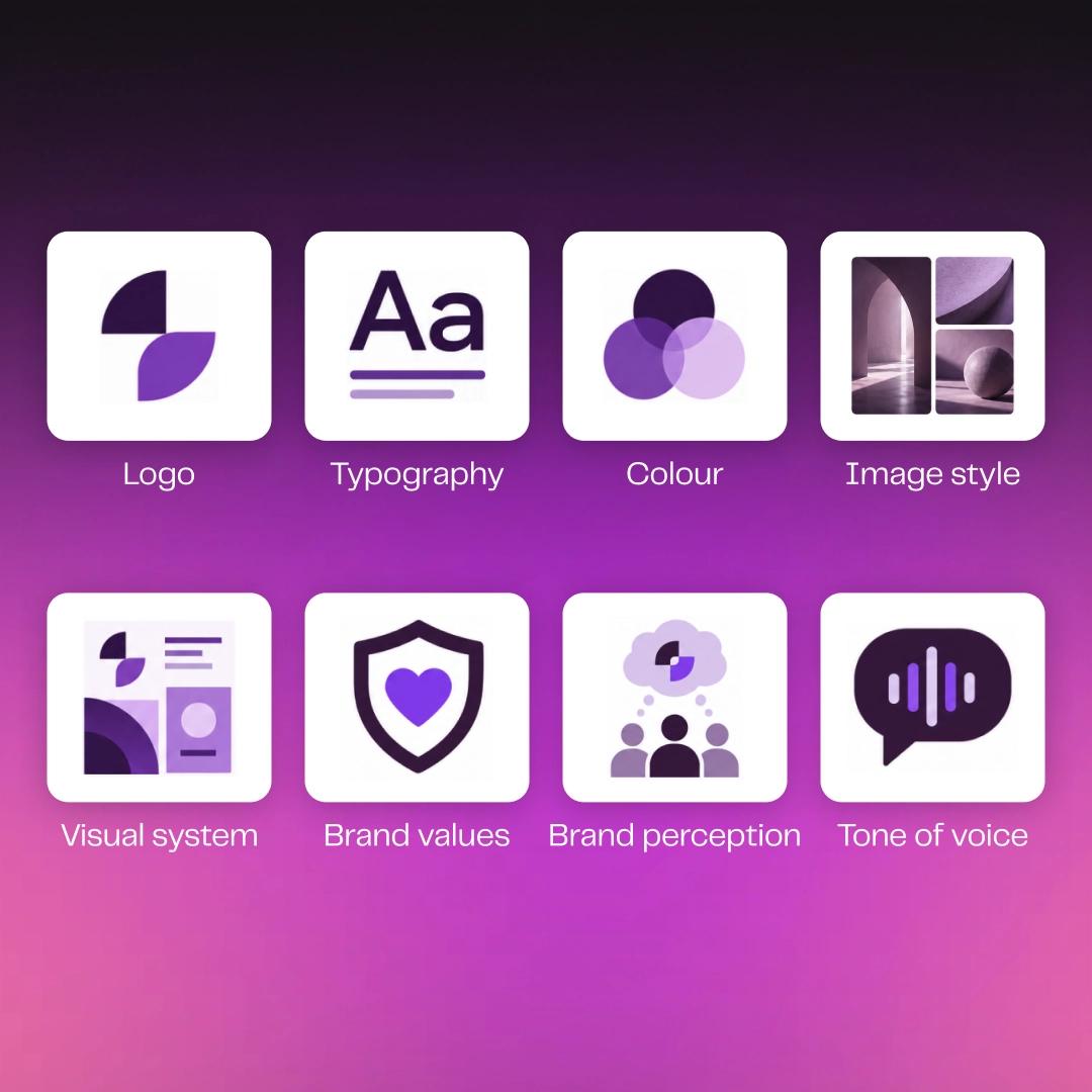 Eight elements of a brand identity, including its visual system, typography, image style, colour and tone of voice.