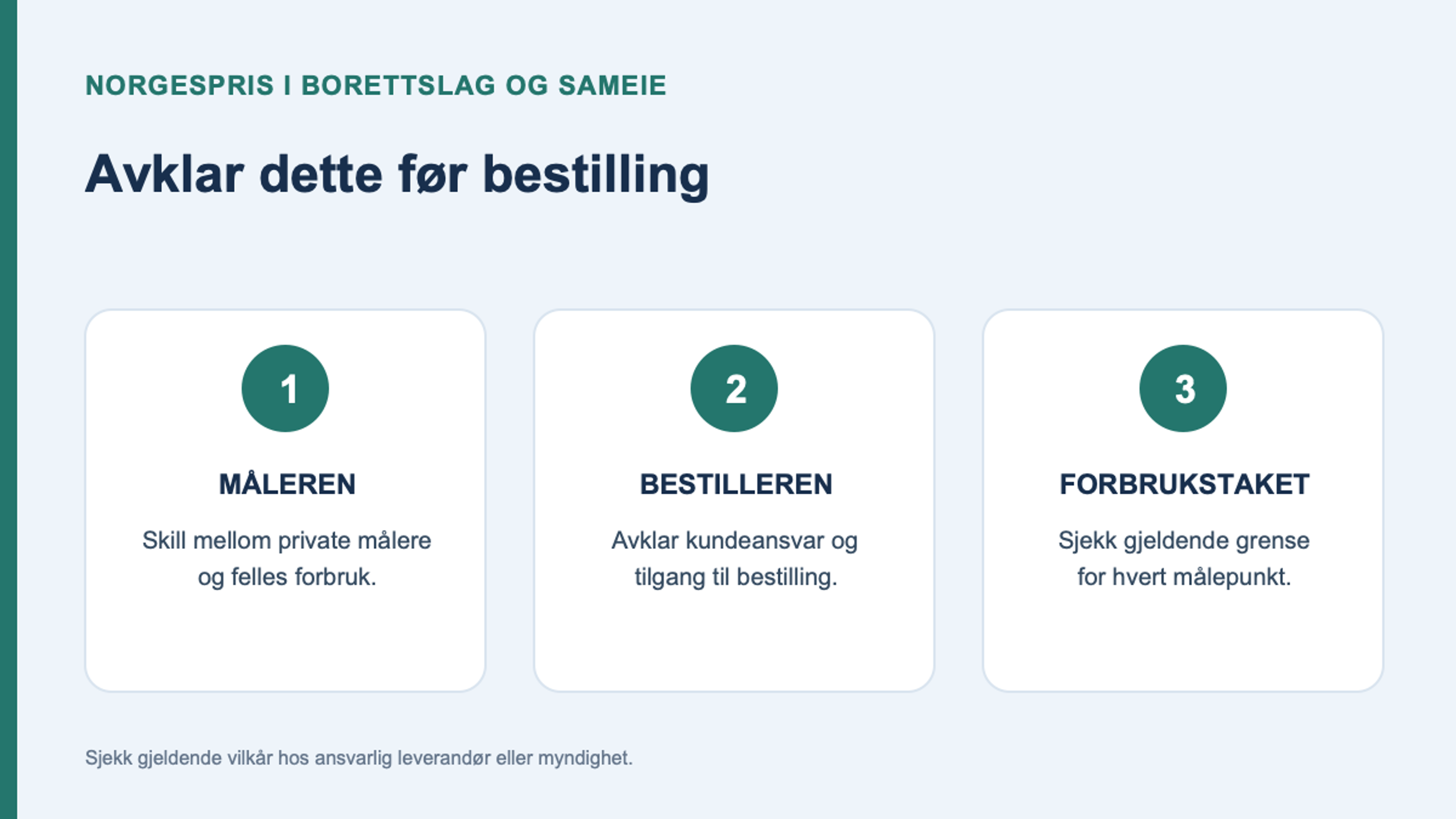 Tre trinn før bestilling av Norgespris i borettslag og sameie: måleren, bestilleren og gjeldende forbrukstak.