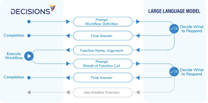AI Agents at Work: The Future of Software Execution