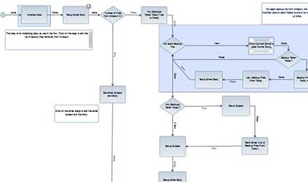 Decisions Workflow Engine: A Few Basic Questions