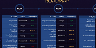 Product-Roadmap