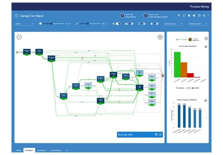 Process intelligence that turns insight into rules