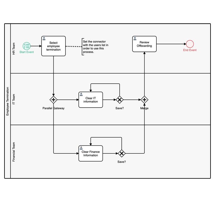 business process management platform