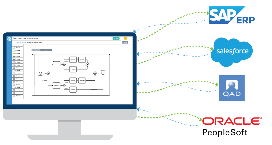 Master-Data-Management