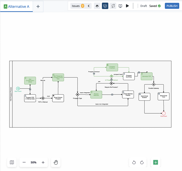 business process management platform