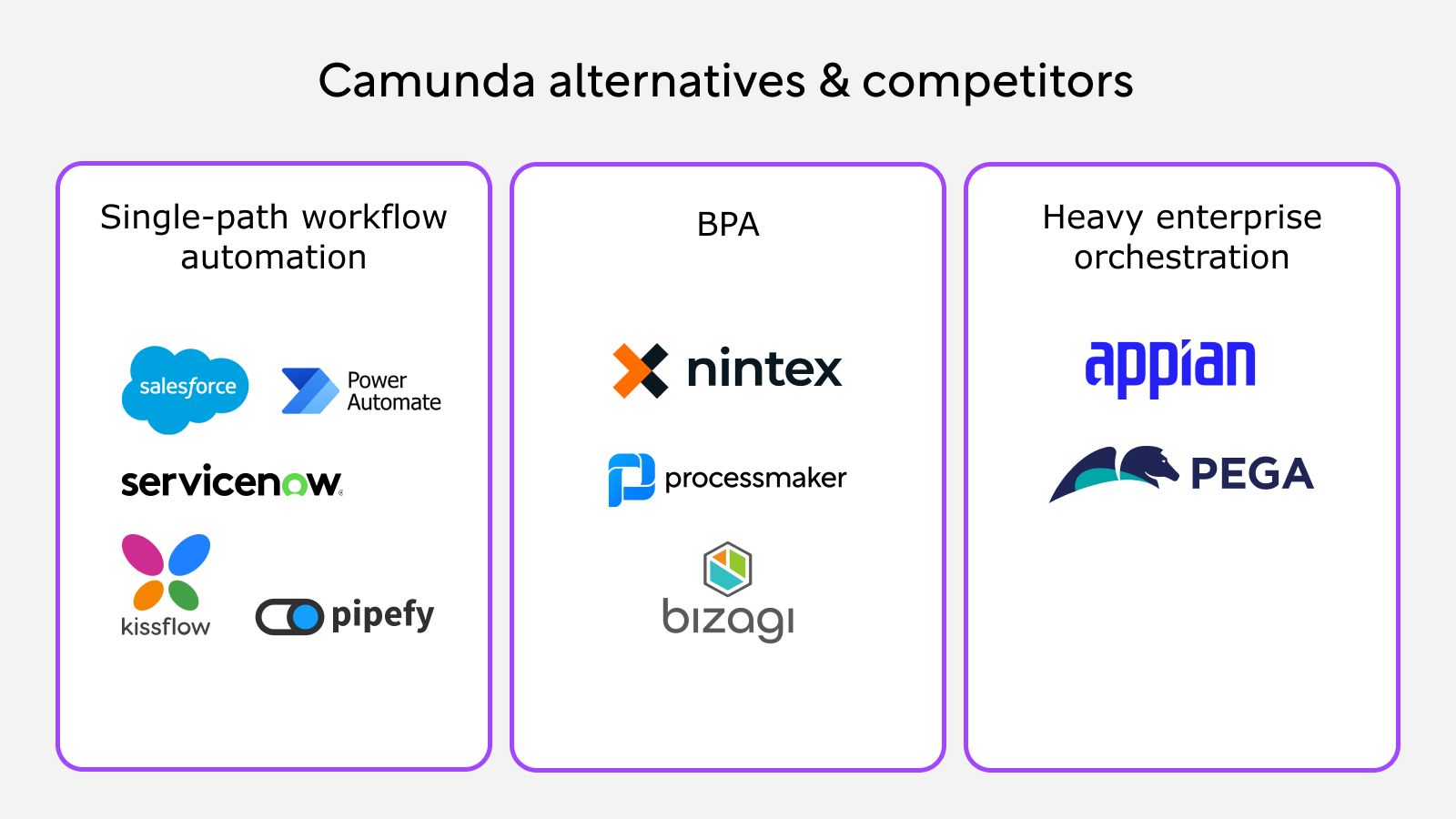 Camunda alternatives and competitors|Why look for Camunda alternative