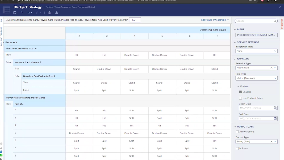 What You Should Know About Rules Engines for Peak Operational Efficiency