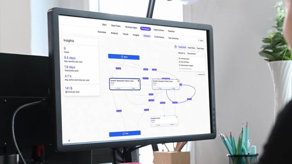 Process Intelligence Solution Brief