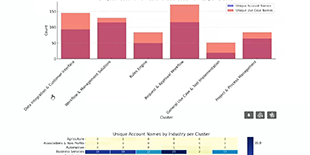 Automating-Data-Insights-with-ChatGPT|