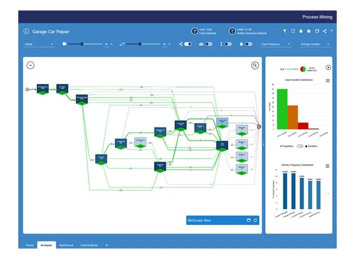 Process mining that feeds your rules